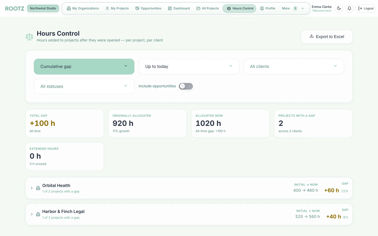 Hours Control: hours added to projects after kick-off, per client